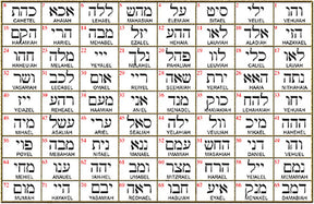 I said Kabbalah Making Miracles Tet Yud Samej Name of God 03 SITAEL in silver 2.5 Cm 9 Gr Art 1609 - Bricks Masons