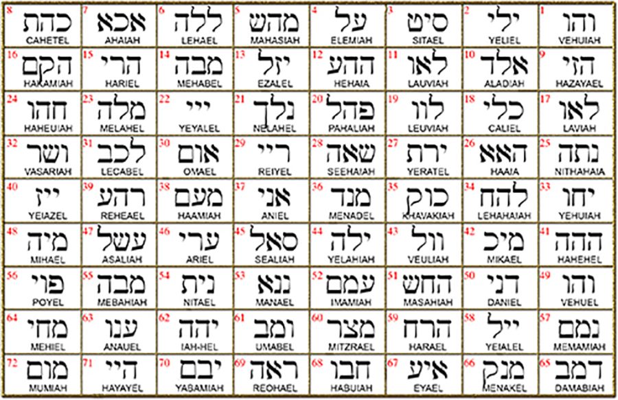 I said Kabbalah Making Miracles Tet Yud Samej Name of God 03 SITAEL in silver 2.5 Cm 9 Gr Art 1609 - Bricks Masons