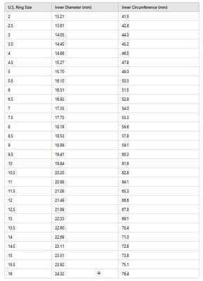 Masonic Ring - Tubal cain With Sprigs of Acacia - Bricks Masons
